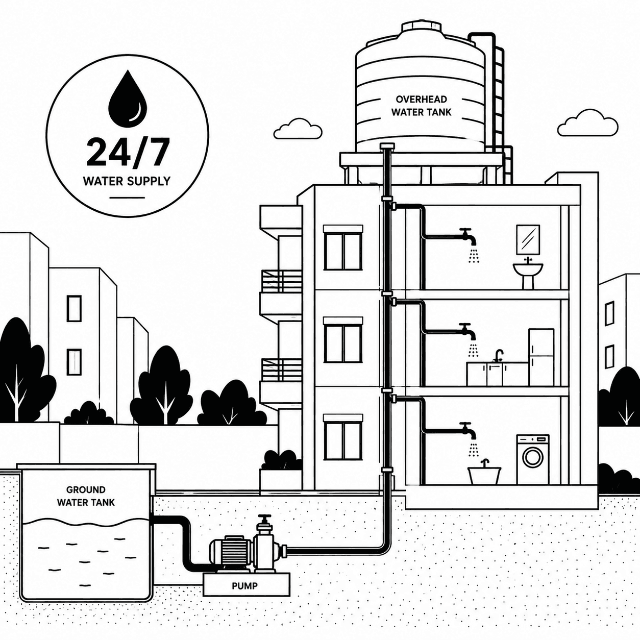 24x7 Water Supply